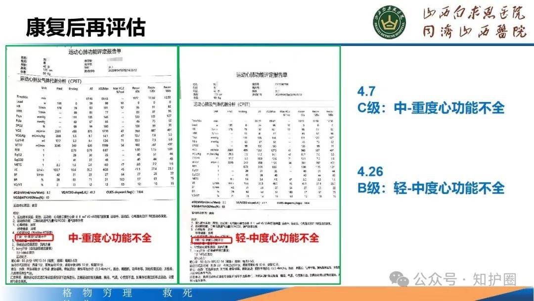 【ppt】一例急性心肌梗死患者心脏康复的案例分享