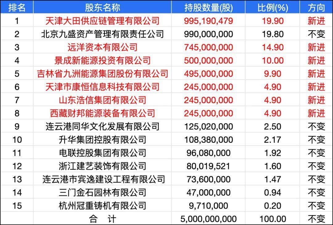 种种迹象表明,信泰人寿股权变更的一系列操作皆与时任董事长的邹平笙