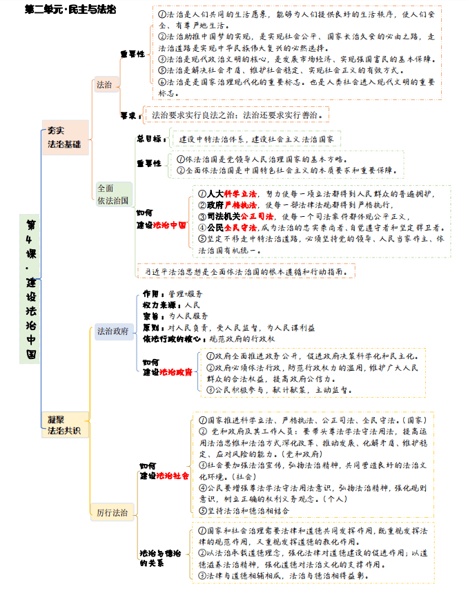 第二单元