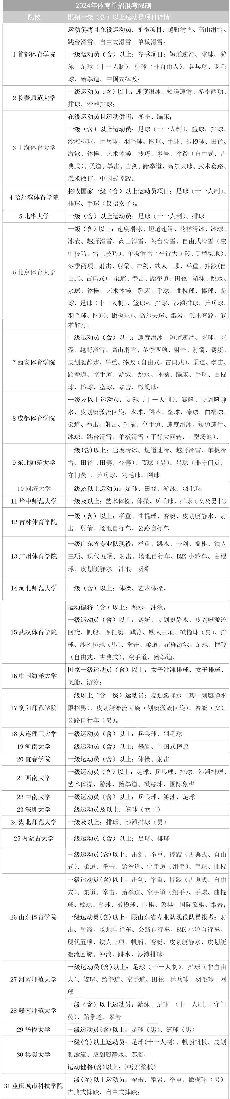 关于高校体育（关于高校体育工作文件的关照
）《高校体育的目的和作用》