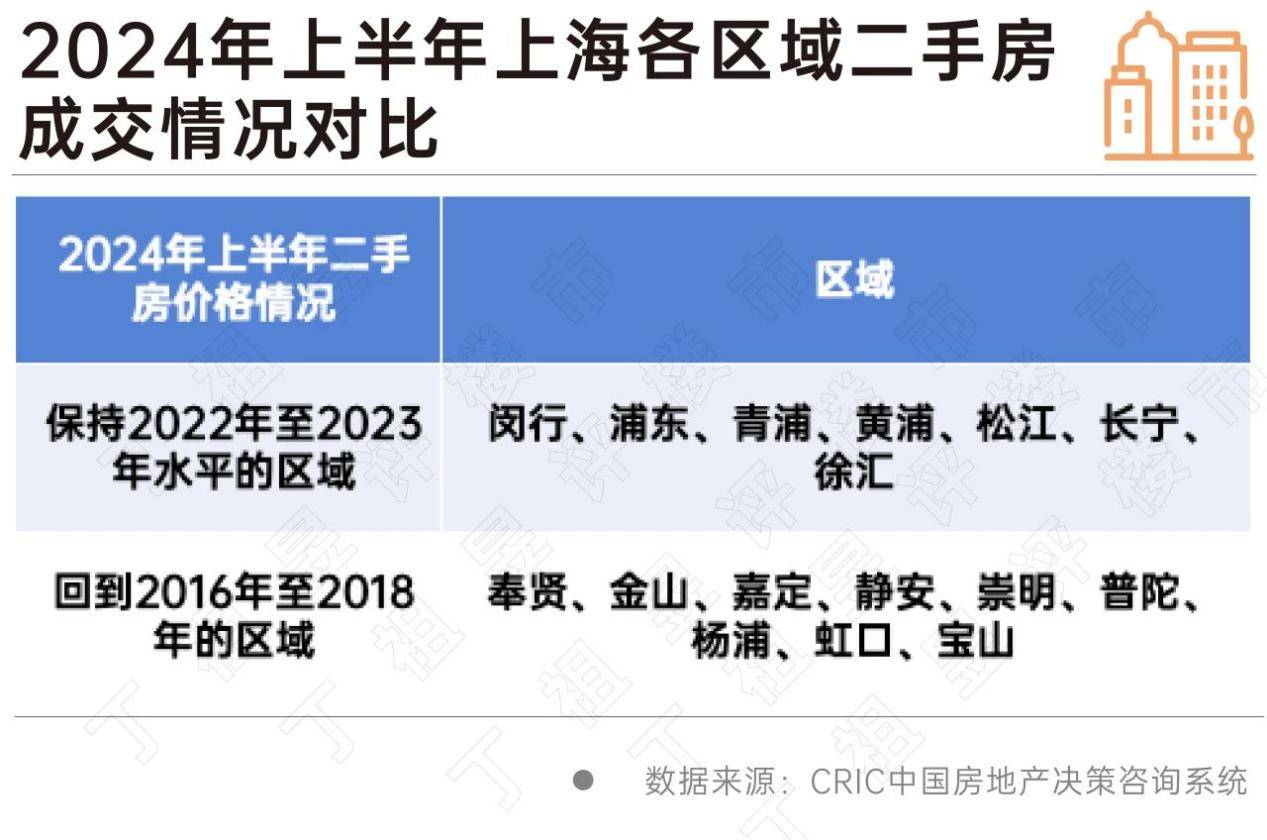 🌸官方【2024澳门天天彩免费正版资料】_全国二手房价格下跌延续 重点城市成交继续放量