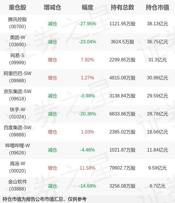 🌸中国劳动保障新闻网 【2024澳门正版平特一肖】|华夏基金徐猛旗下华夏互联网ETF中报最新持仓，重仓腾讯控股