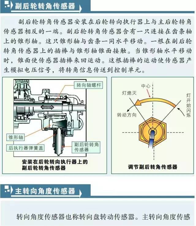 各车型节气门位置传感器检测数据表,很难找的!