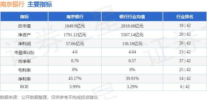 股票行情快报:南京银行(601009)7月18日主力资金净买入268103万元