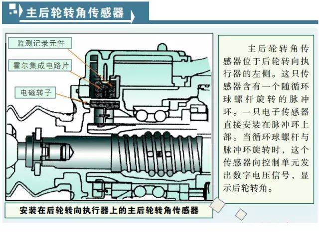 各车型节气门位置传感器检测数据表,很难找的!