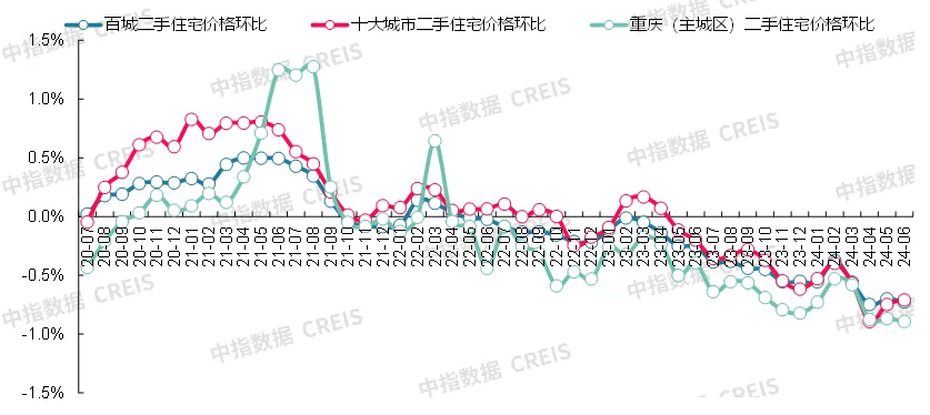 最新!2024年6月十大城市二手房房价地图