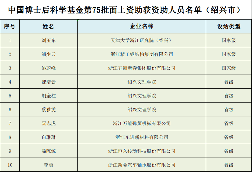 绍兴文理学院金文龙图片