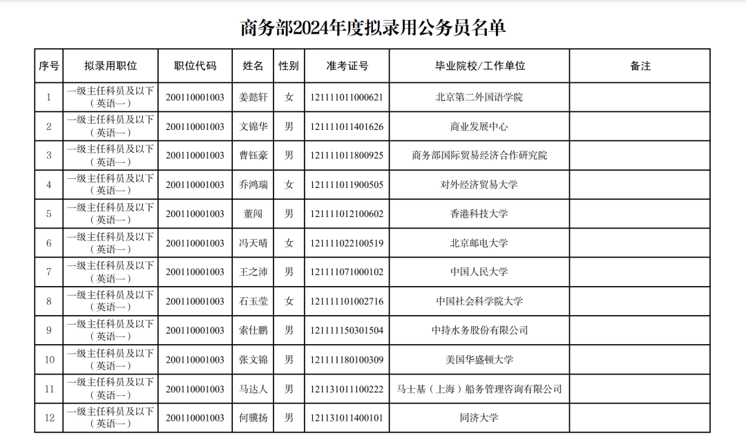 商务部历任部长图片