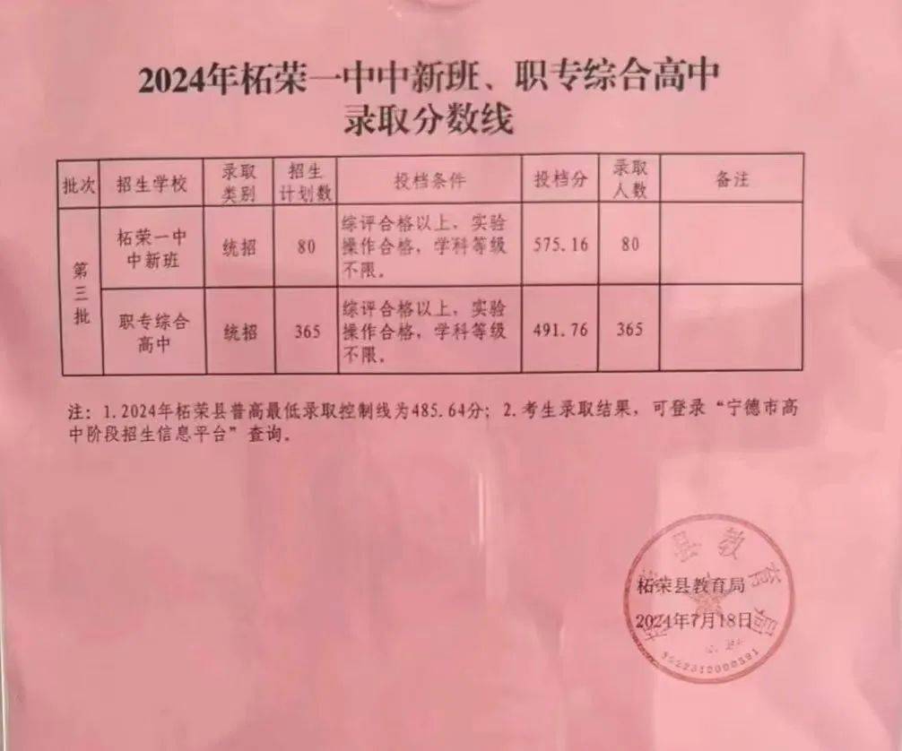 幸福福鼎,霞浦新闻网,今日福安,周宁县教育局,寿宁教育资讯,柘荣一中