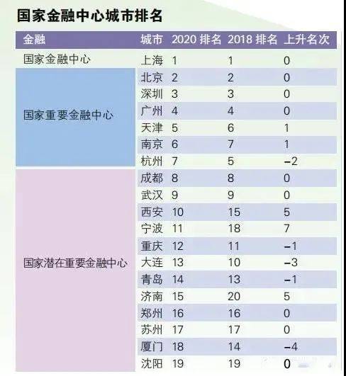 中国财经报网 :4933333王中王一肖中特-城市：【钛晨报】2万亿网红城市宣布：全面取消限购，买房就能落户；微信消费贷产品“分付”北京地区放量，日利率0.04%；多家车企公布新能源5月交付量  第5张