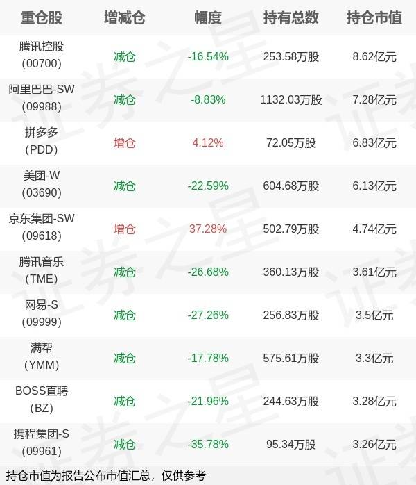 🌸华夏经纬网【2024澳门天天六开彩免费资料】|7月4日基金净值：国泰互联网+股票最新净值1.782，涨0.34%  第3张