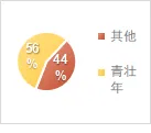 城中区人民法院发布《电信网络诈骗关联案件态势分析报告》