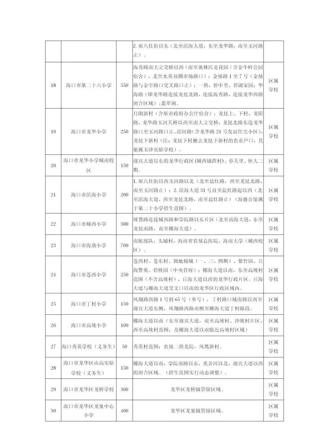 爱奇艺：澳门三码中特网免费资料-家长速看！新余发布主城区义务教育学校2024年度招生入学预警