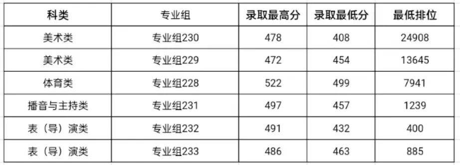 暨南大学在广东的录取分数线_2023年暨南大学录取分数线(2023-2024各专业最低录取分数线)_暨南大学录取分数排名