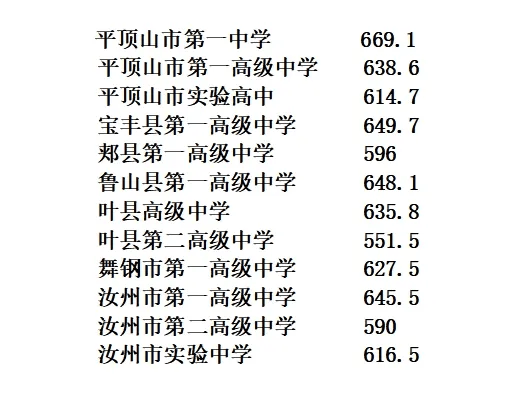 鄭州中招考試錄取分數線2024_鄭州21年中招分數線_2021年中招分數線鄭州