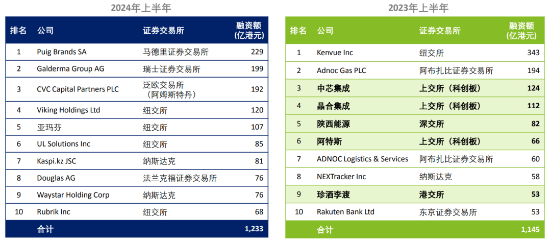 🌸中国安全生产网【澳门一码一肖一特一中今晚】|3万名技师，“按”出一个IPO ?