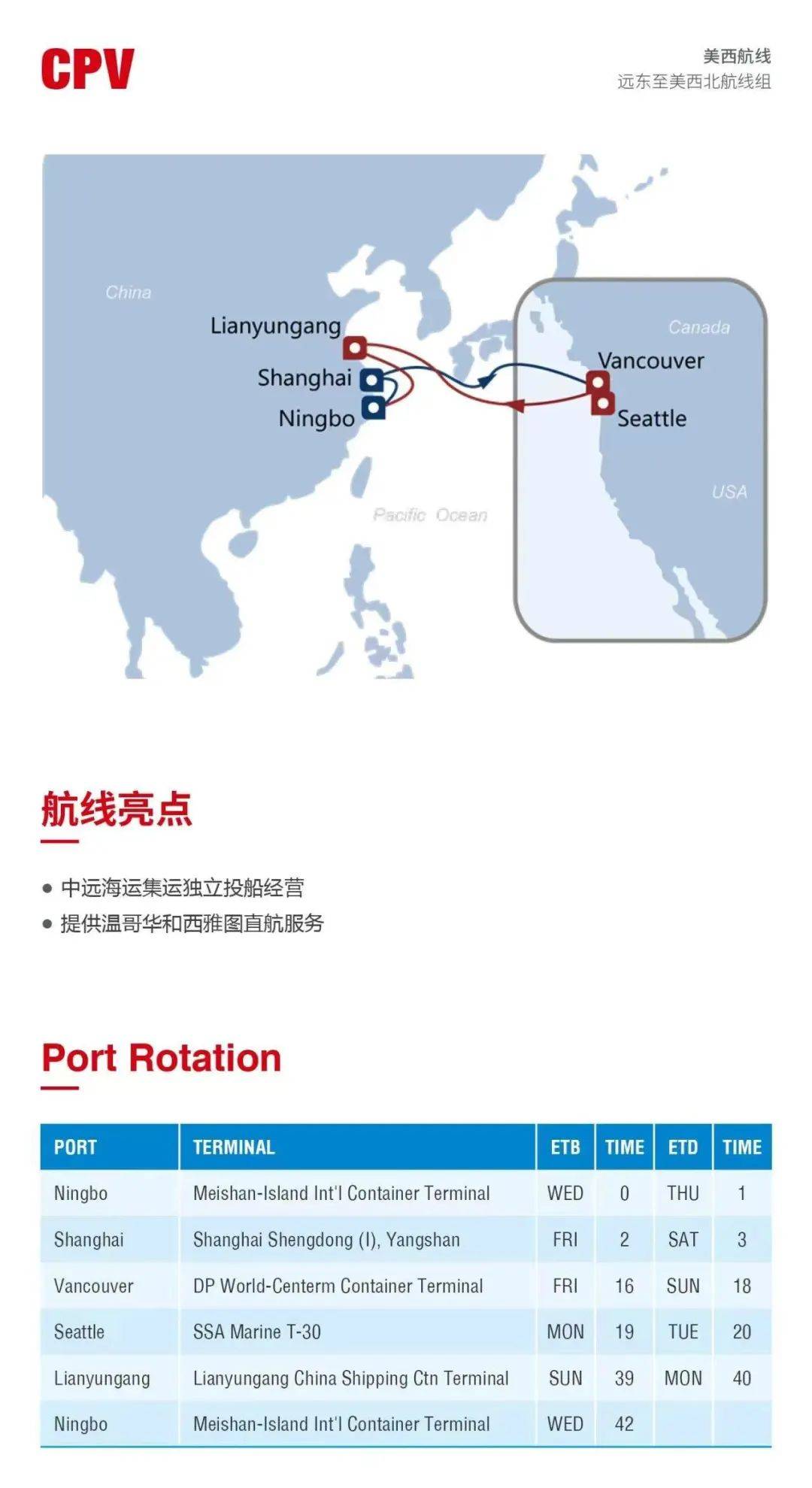 码头和中远海运集团共同打造和运营,新航线共投入6艘4250标箱集装箱船