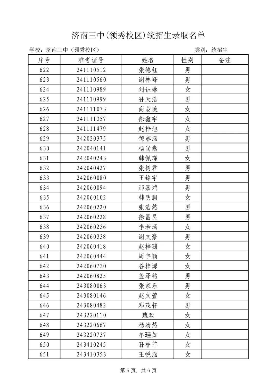山东省济南第三中学2024年统招生录取名单公示