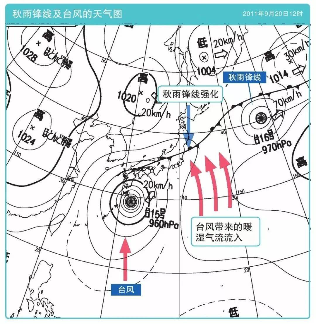 【气象地理】高考地理常见天气系统图汇总，很实用！大型空气涡旋——气旋、反气旋与锋面气旋_台风_热带