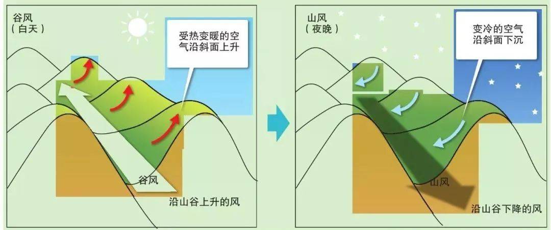 【气象地理】高考地理常见天气系统图汇总,很实用!