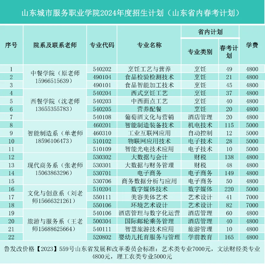 景德鎮(zhèn)瓷器大學分數(shù)線_景德鎮(zhèn)陶瓷2020錄取分數(shù)線_2024年景德鎮(zhèn)陶瓷大學錄取分數(shù)線(2024各省份錄取分數(shù)線及位次排名)