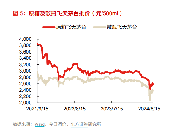 新澳彩资料免费资料 茅台调整投资机制，食品饮料ETF（515170）跌至首个反弹点。