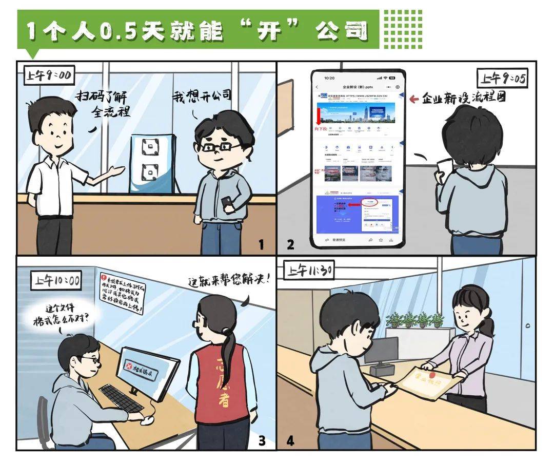 "您好,请问现在开公司需要走什么流程?听说1个人就能成立公司了?