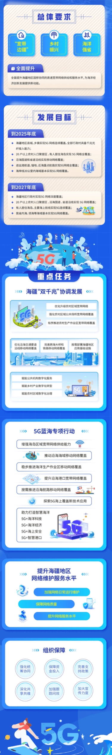 🌸川观新闻【澳门一码一肖一特一中2024】|跳出单一话音桎梏，5G新通话破局5G-A新未来