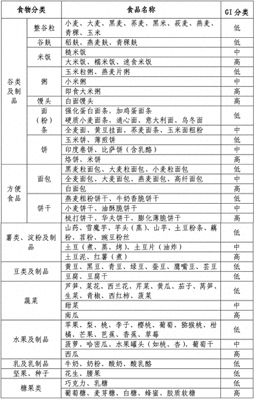 血糖高食谱三餐大全集图片