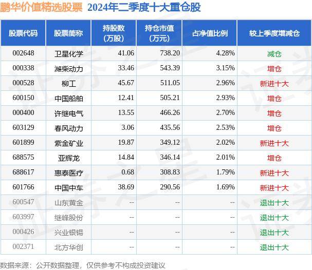 7月24日基金净值:鹏华价值精选股票最新净值2398,跌062%