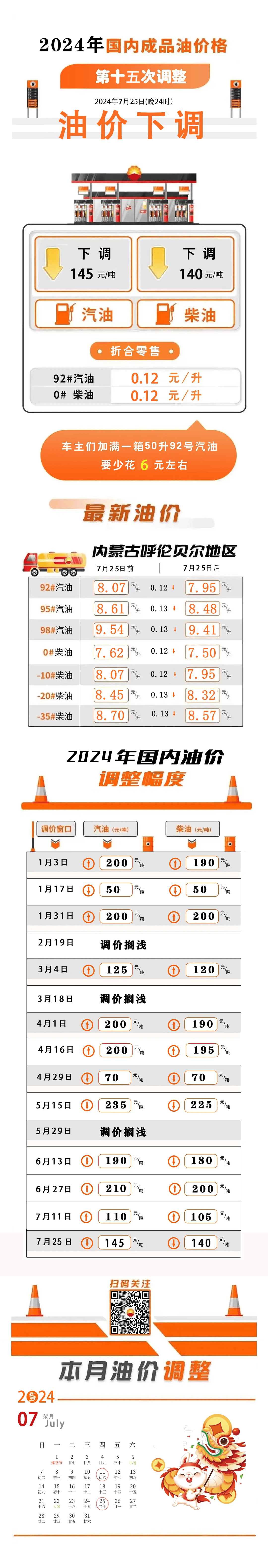 【油价调整】今晚24时油价下调！