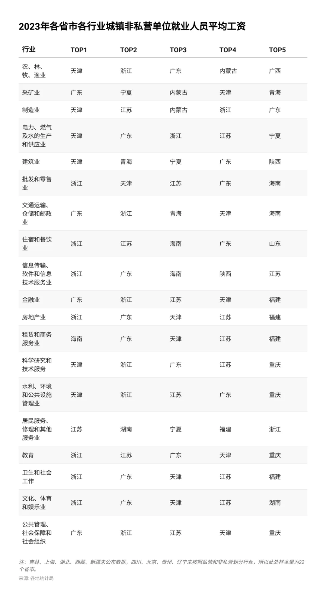 26省平均工资出炉，青海仅次于江苏，河南意外垫底