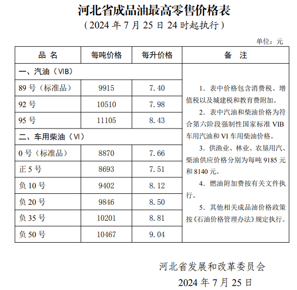 通知:马上调整!邢台全市降价.