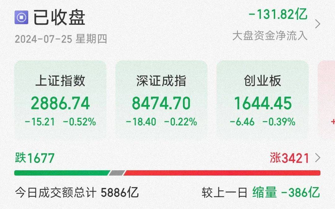 今天A股，光伏最强！
