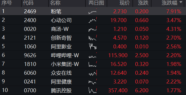 🌸参考消息网 【澳门特一肖一码免费提】|8月5日基金净值：富国中证港股通互联网ETF最新净值0.5257，涨0.06%