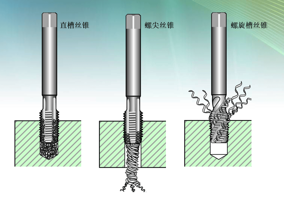 丝锥对应的钻头图片
