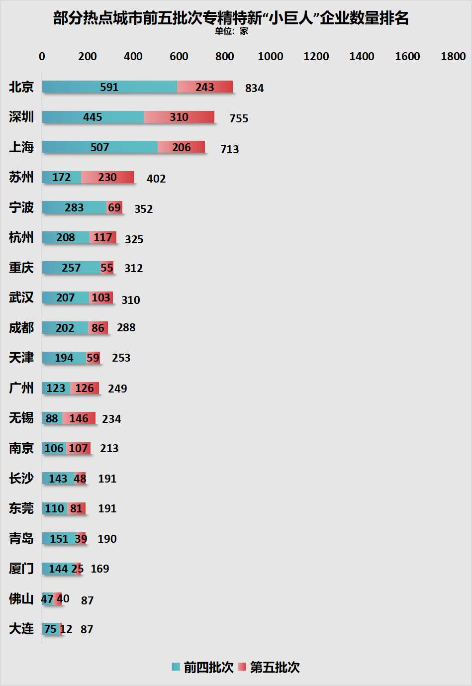 破防！天津GDP被宁威尼斯5139手机版波超了！(图6)