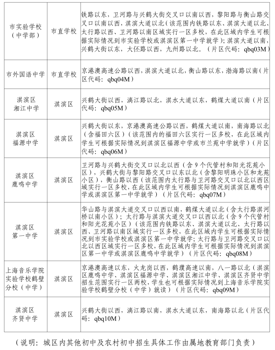 中学市兰苑中学市实验学校(中学部)市外国语中学淇滨区湘江中学淇滨