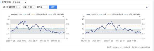 新能源车周报：两部门提高汽车报废更新补贴标准-新能源报废年限是几年