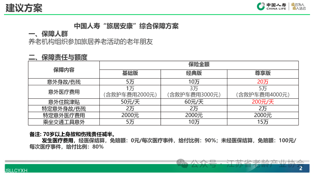 【信息通知】@协会会员单位 《中国人寿旅居安康保险建议方案与特别