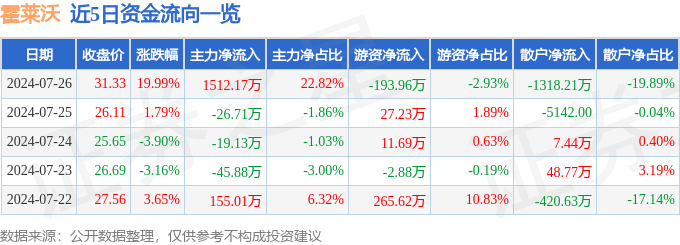 潮新闻🌸澳门一肖一码100准免费资料🌸|工业互联网板块6月28日涨1.07%，欣灵电气领涨，北向资金增持9.24亿元  第3张