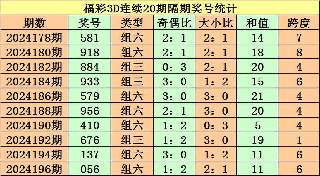 3d图谜和值图片