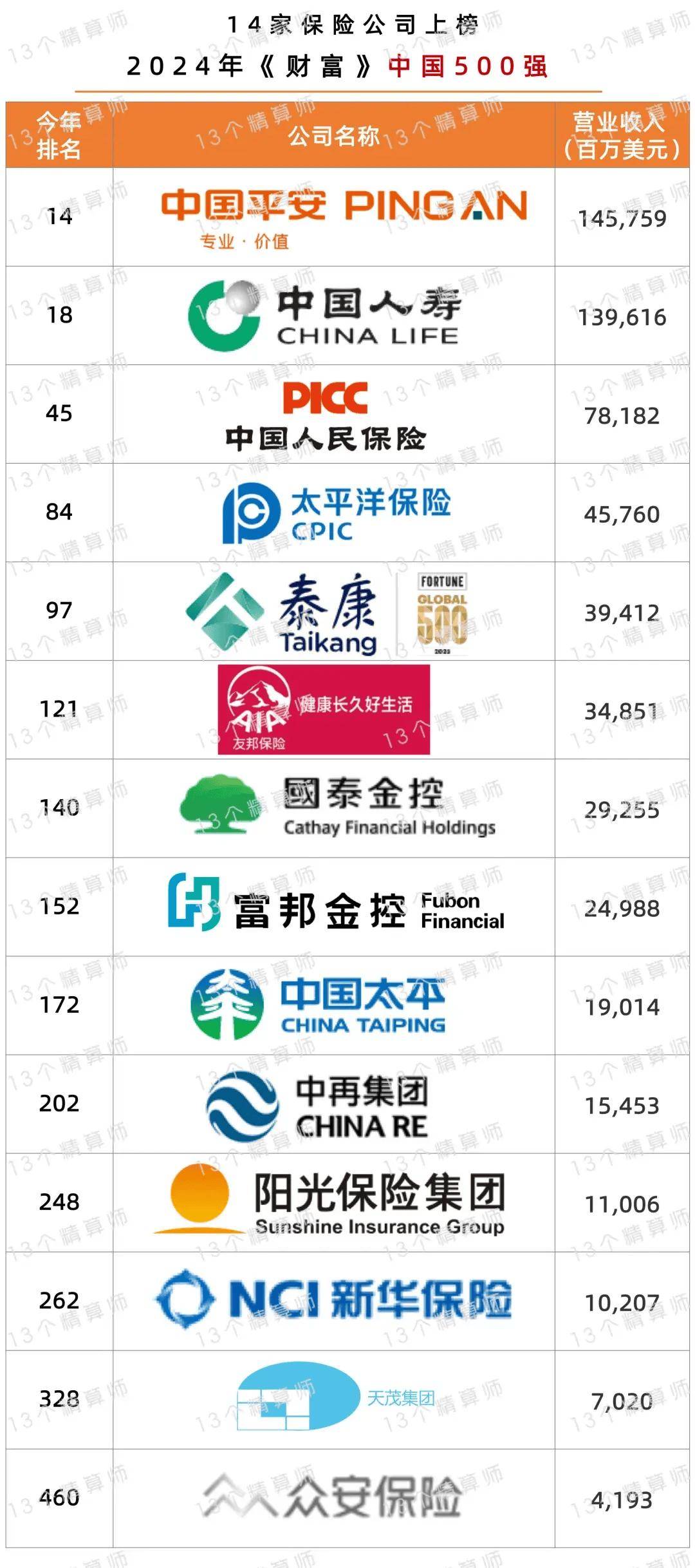 人寿保险公司排名前十名(人寿保险公司排名前十名有哪些)