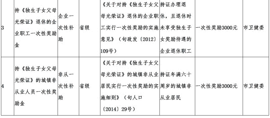 (点击图片可放大)财政补贴政策清单】【句容市卫生健康委员会惠民惠农