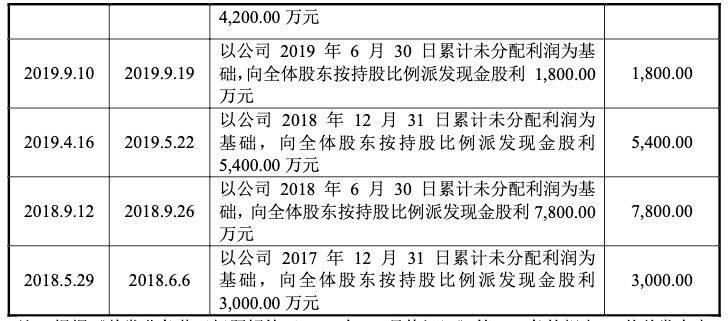 🌸人民政协报【澳门一码一肖一特一中酷知经验网】|IPO新规显威 5月以来已有20家企业“撤单”  第1张