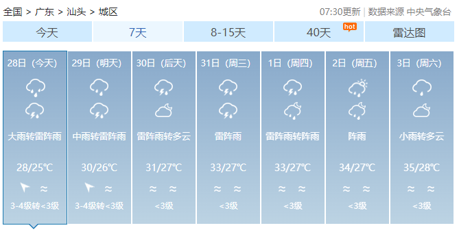 关闭!潮汕出现特大暴雨,龙卷风,多地被淹!汕头未来