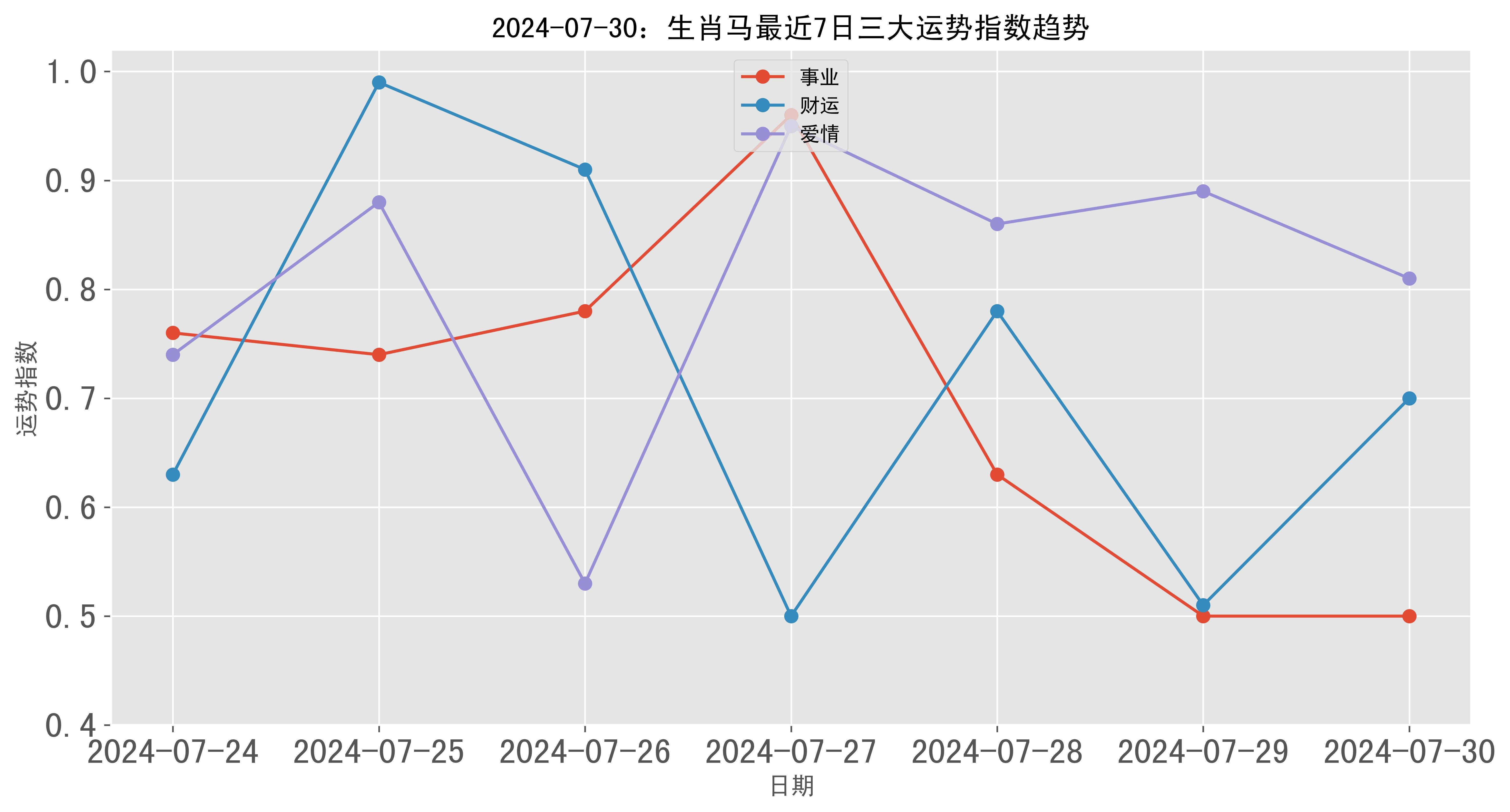 澳门跑马图2021年50期图片