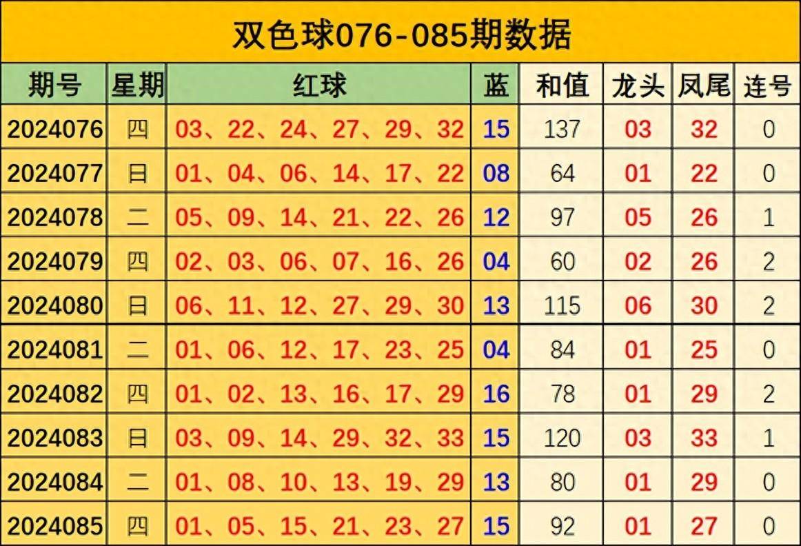 双色球精准预测100%图片