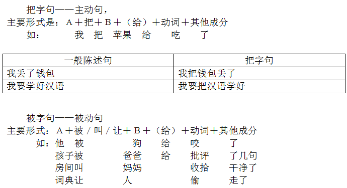 可打印丨陈述句与把字句、被字句的变换!_苍蝇_句子_蜘蛛