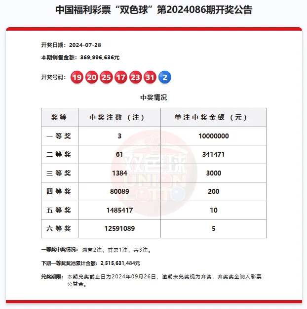 福彩开奖 | 双色球第2024086期开奖公告